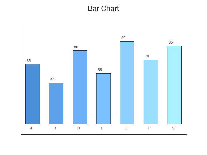 Bar Chart