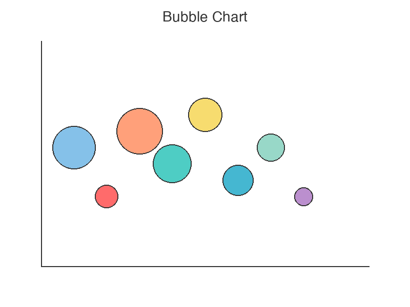 Bubble Chart