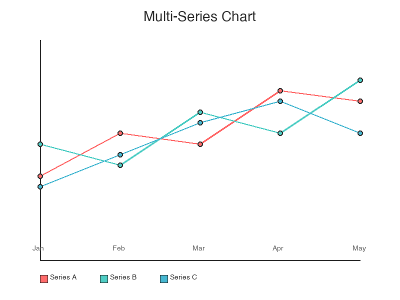 Multi-Series Chart