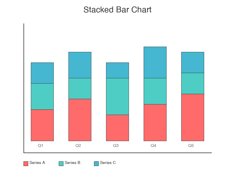 Stacked Bar Chart