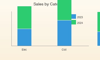 Stacked Column Chart